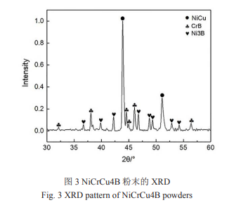 大气等离子喷涂工艺参数与粉末成分对NiCrCuB 涂层成分、组织结构及性能的影响
