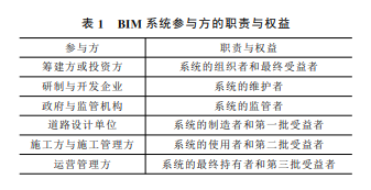 道路BIM技术在设计领域的研发现状分析与发展策略初探