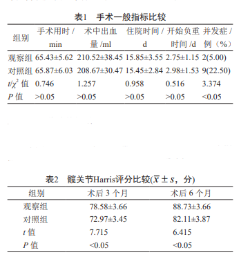 多孔钽金属涂层髋关节假体置换治疗老年股骨颈骨折