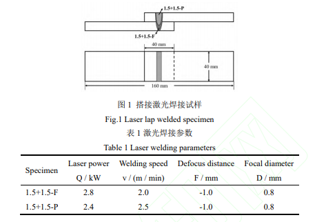 完全熔透和部分熔透搭接激光焊接残余应力和变形对比