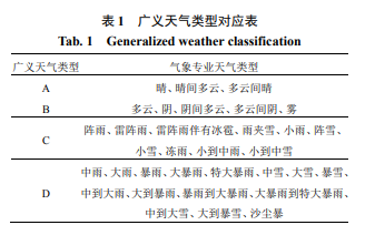 基于天气状态模式识别的光伏电站发电功率分类预测方法