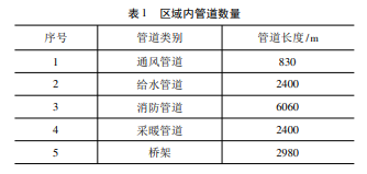 建筑机电安装工程管线综合排布探讨