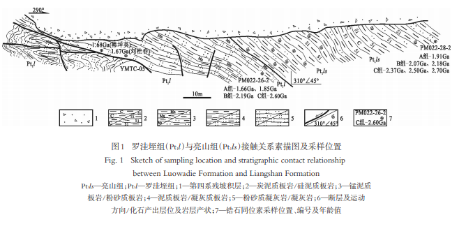 滇中易门地区古元古界易门群亮山组多细胞生物的年代学约束