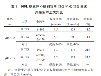 ڲֹ˫TIG绡ٺӹ