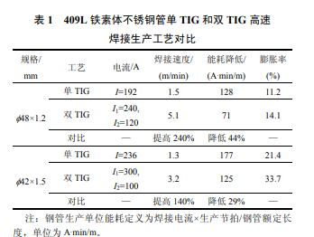 薄壁不锈钢管列置双TIG电弧高速焊接工艺