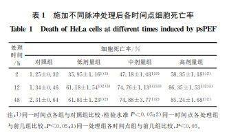 高强度皮秒脉冲电场诱导HeLa细胞生物电效应分析