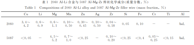 2060铝锂合金光纤激光填丝焊接工艺研究