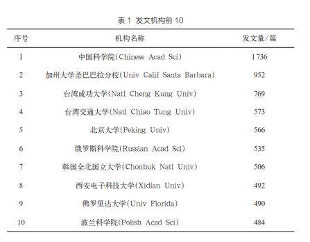 氮化镓半导体材料研究与应用现状