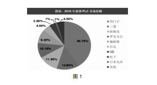 PLC技术在电气工程自动化控制中的应用