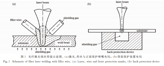 5083铝合金光纤激光填丝焊接工艺