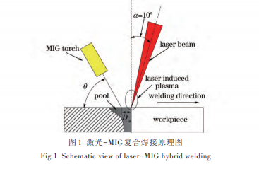 GH909的窄间隙激光-熔化极气体保护焊复合焊接工艺研究