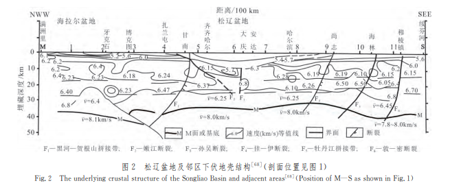 白垩纪松辽盆地:从火山裂谷到陆内拗陷的动力学环境