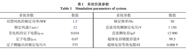 超级电容储能的双馈风机低电压穿越能力研究