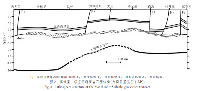 东北地区中—新生代盆地群形成演化的动力学背景