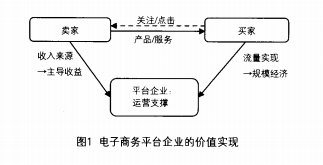 电了礓涝平台企业的卖家竞争管理与平台绩效——基于VAR模型的动态分析