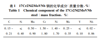 17Cr2Ni2MoVNb钢的渗碳淬火工艺