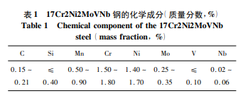 17Cr2Ni2MoVNbֵ̼