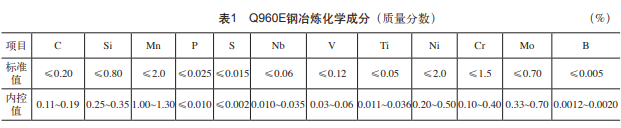 淬火工艺对70mm Q960E钢冲击性能的影响