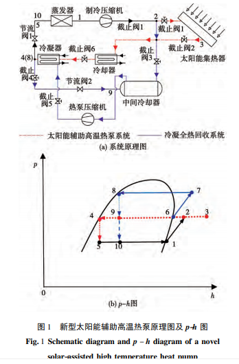 一种新型太阳能辅助高温热泵系统性能分析