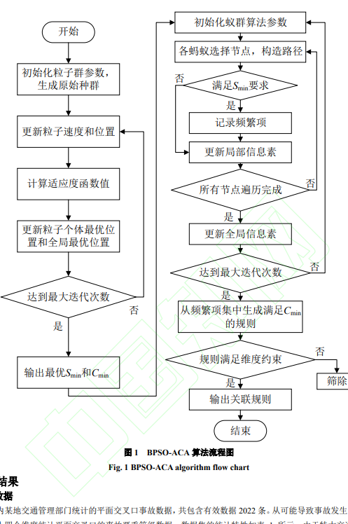 一种挖掘交叉口事故严重程度影响因素关联特性的算法