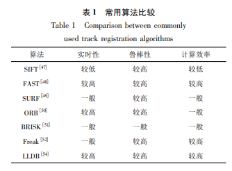 移动增强现实跟踪注册技术概述