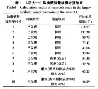 引入圈闭加合法的多统计法联合计算油气资源量探讨