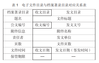 办公自动化系统与档案管理系统优化整合模式研究