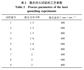 4145H 钻具钢的激光淬火工艺