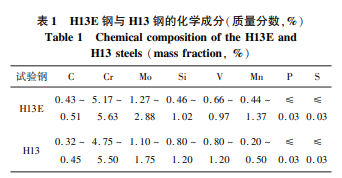 淬火工艺对H13E钢显微组织及力学性能的影响
