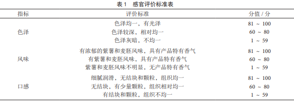 中老年紫薯燕麦速食杂粮粉加工工艺研究