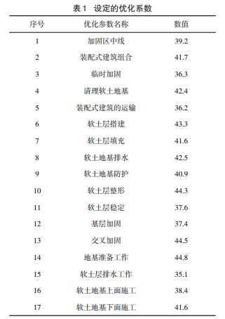 BIM技术在装配式建筑软土地基加固流程优化中的应用