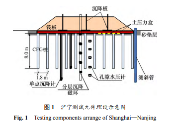 高速铁路中低压缩性土桩−筏(网)地基加固效果研究