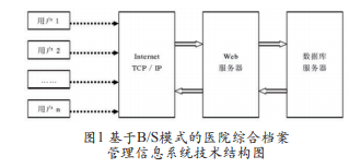 基于办公自动化平台的医院综合档案管理信息系统设计与实现