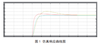 农作物烘干机恒温控制算法的设计与仿真