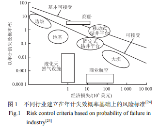 建立在相对安全率准则基础上的岩土工程可靠度分析与安全判据