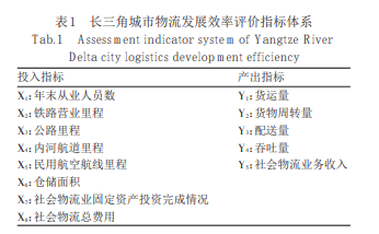 长三角城市物流发展效率的时空格局演化特征与机制