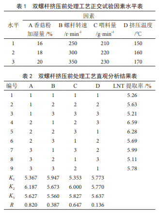 正交优化双螺杆挤压前处理协同微波辅助提取香菇多糖的工艺研究