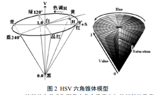 沿ʶУ԰ܲϵͳ