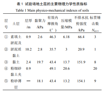 基于随机场理论的江苏海相黏土空间变异性评价研究