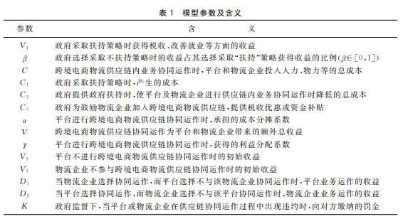 跨境电商物流供应链协同发展研究