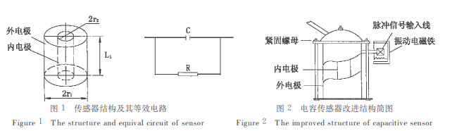 农作物种子烘干处理含水率测量系统