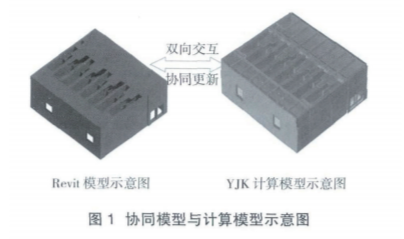 BIM 技术在水务工程结构信息化设计中的应用