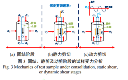 深海沉积物-结构界面仪试验装置研发及其验证试验