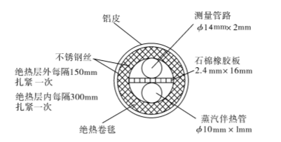 石油化工新装置的仪表维护程序与实施要点