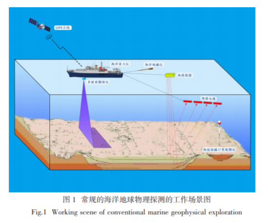 我国海洋地球物理探测技术发展现状及展望