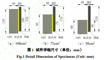 采用高性能水泥基粘结剂的钢-UHPC组合板界面剪切性能试验研究