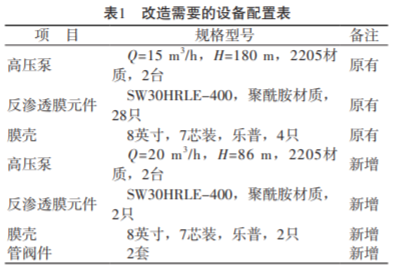 高电导率有色冶金废水处理工艺实践