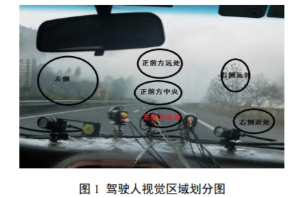 雾环境下高速公路驾驶人跟驰行为研究
