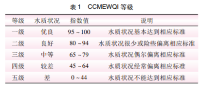 西藏色季拉山冰雪水水质的分析研究