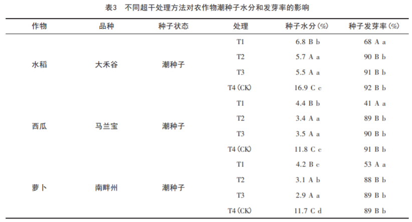 农作物超干种子烘干方法的研究